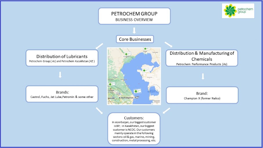 Petrochem az